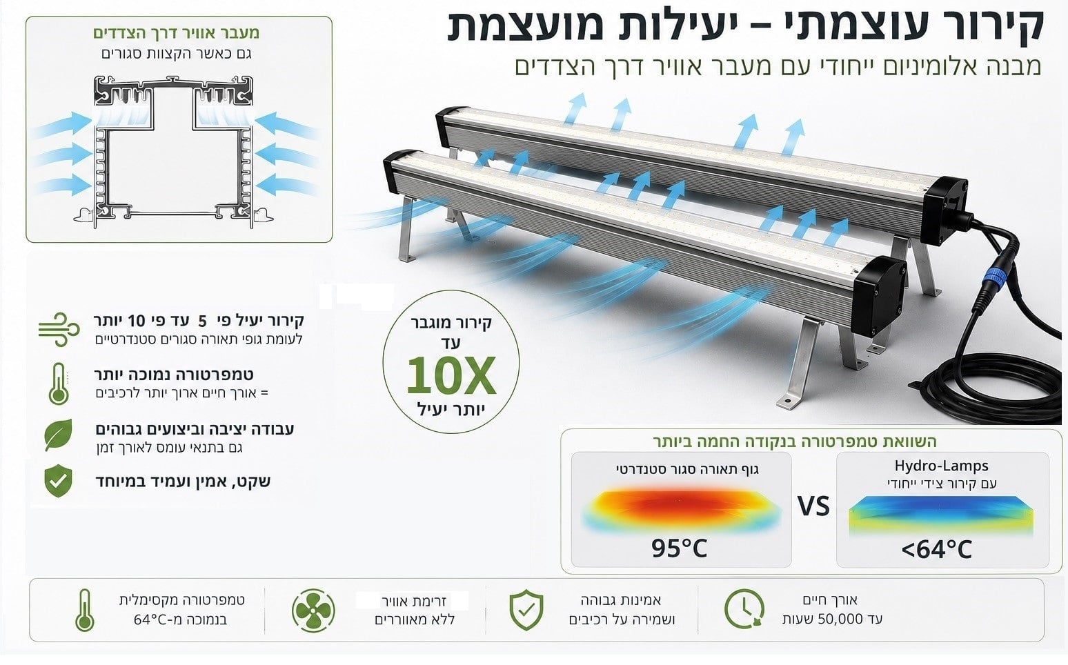 under-canopy - 300W-1